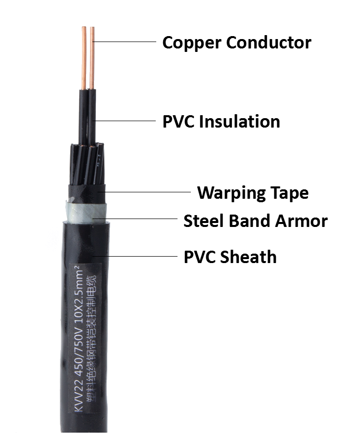 AAA fast delivery control cable high performance for customization-2